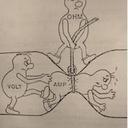 More electrical terms made simple! :)